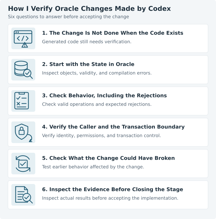 Six sections of the post, illustrated with icons for code, Oracle state, behavior, security, regression, and evidence